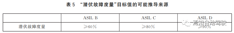 你真的做對ASIL分解了嗎？的圖7
