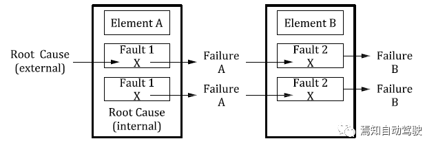 你真的做對ASIL分解了嗎？的圖5