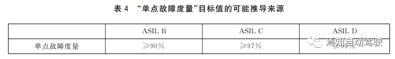 你真的做對ASIL分解了嗎？的圖6