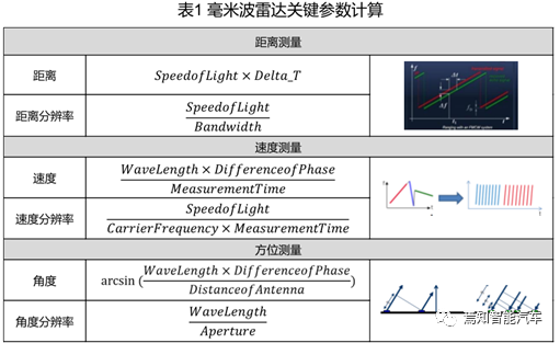 为何全视觉方案无法实现真正的自动驾驶的图3