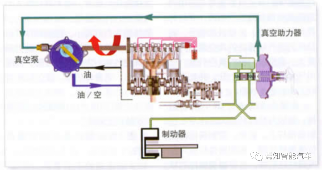 制动系统的进化：从真空助力器到eBooster的图2