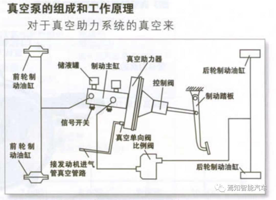 制动系统的进化：从真空助力器到eBooster的图1