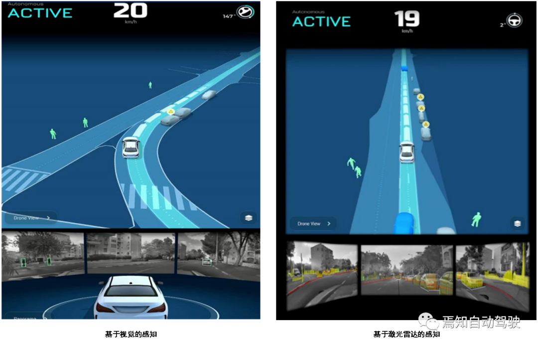 Mobileye自动驾驶技术（三）：Mobileye Drive的图3