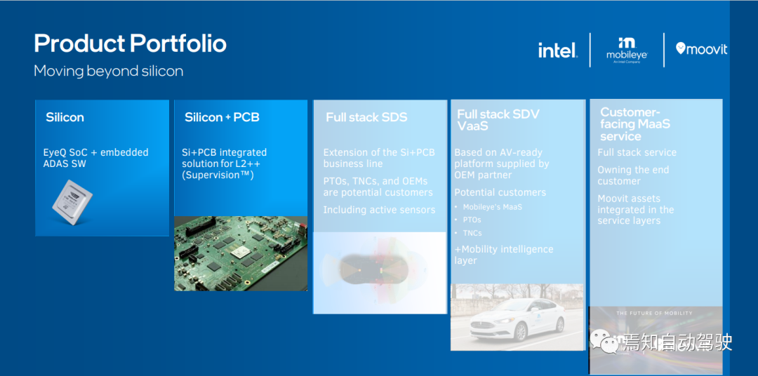 Mobileye自动驾驶技术（三）：Mobileye Drive的图1