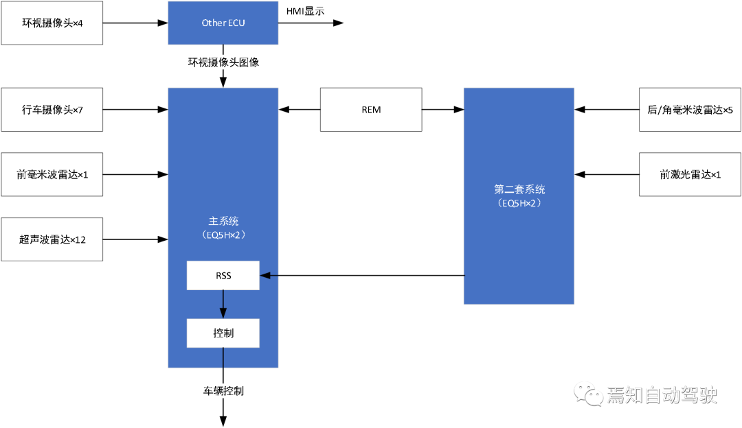 Mobileye自动驾驶技术（三）：Mobileye Drive的图4