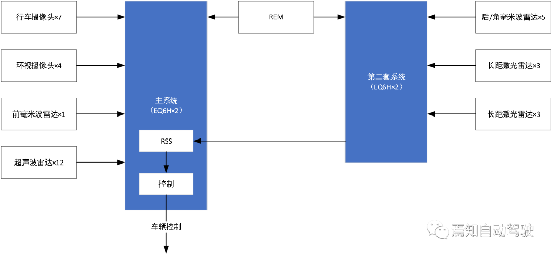 Mobileye自动驾驶技术（三）：Mobileye Drive的图5