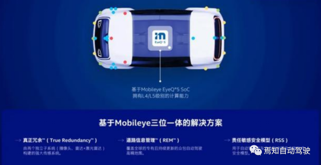 Mobileye自动驾驶技术（三）：Mobileye Drive的图2
