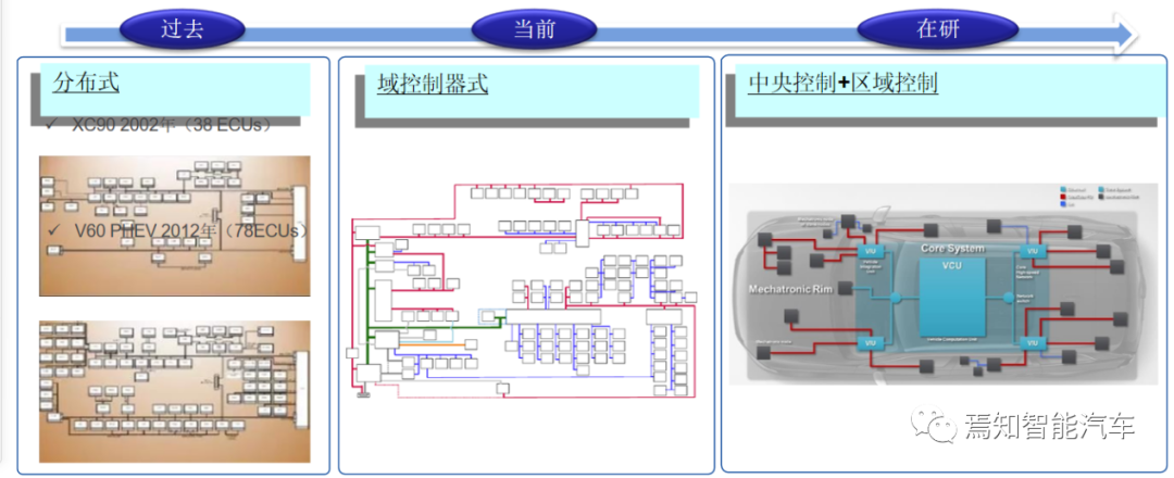 集中式域控之智能行泊一體解決方案的圖1