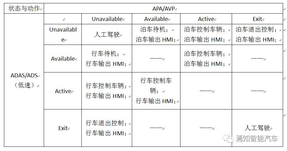 集中式域控之智能行泊一體解決方案的圖7