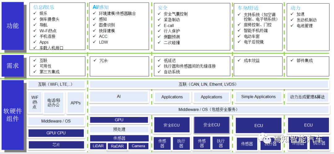 集中式域控之智能行泊一體解決方案的圖2