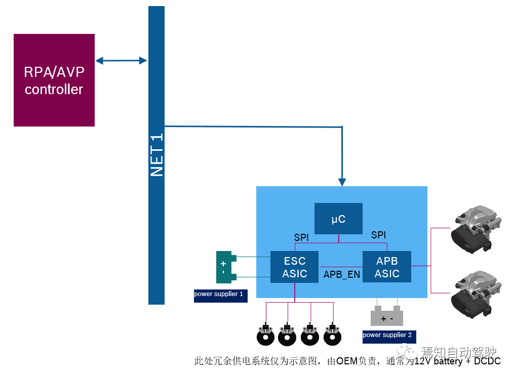 基于集成式电子驻车系统EPB的自主泊车冗余制动方案的图9