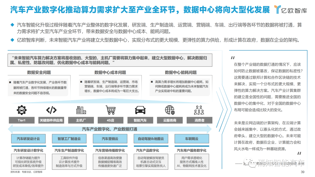 下載 | 2021中國智能汽車算力發展研究報告的圖39