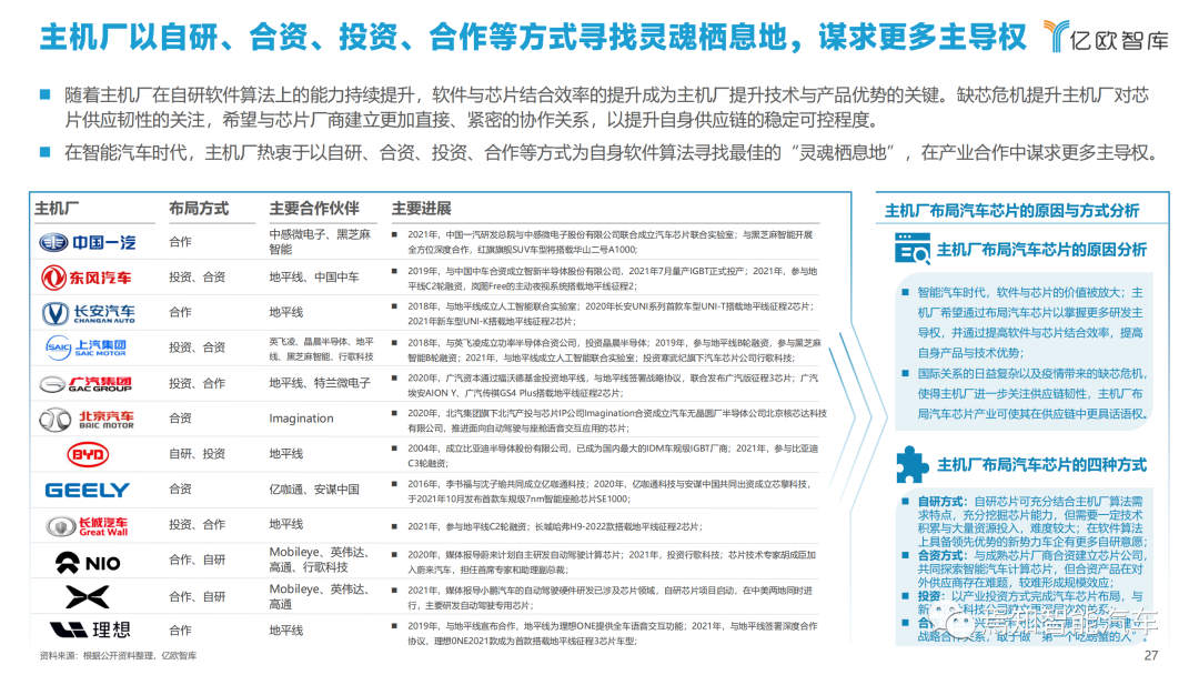 下載 | 2021中國智能汽車算力發展研究報告的圖27
