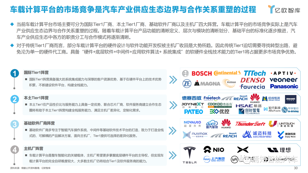 下載 | 2021中國智能汽車算力發展研究報告的圖30