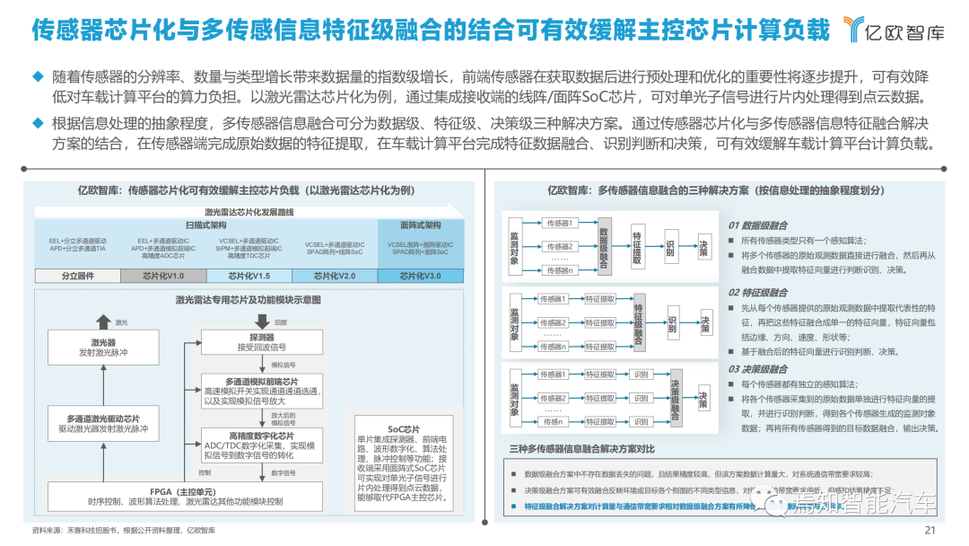下載 | 2021中國智能汽車算力發展研究報告的圖21