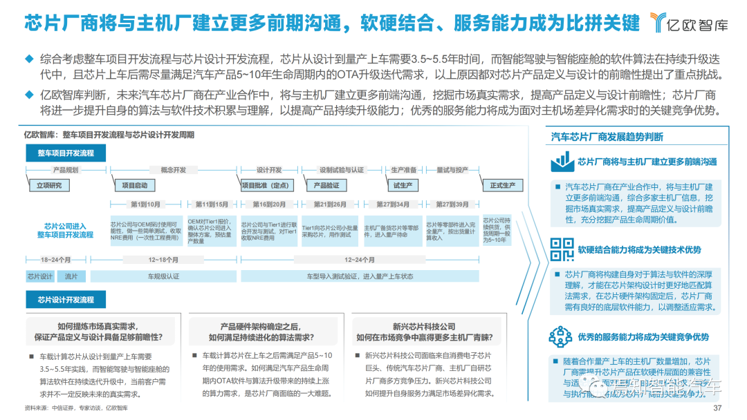 下載 | 2021中國智能汽車算力發展研究報告的圖37