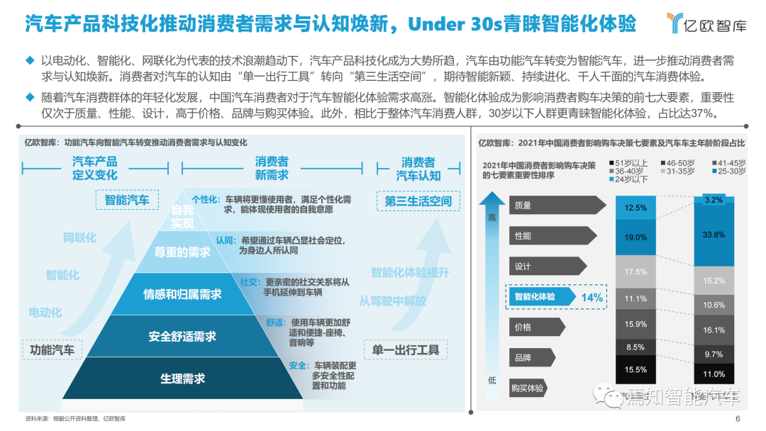 下載 | 2021中國智能汽車算力發展研究報告的圖6