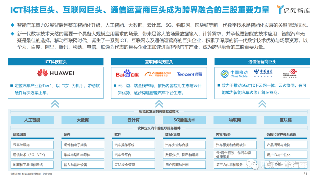 下載 | 2021中國智能汽車算力發展研究報告的圖31