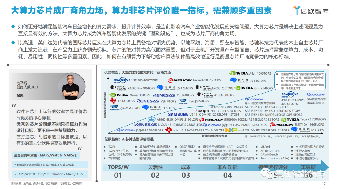 下載 | 2021中國智能汽車算力發展研究報告的圖17