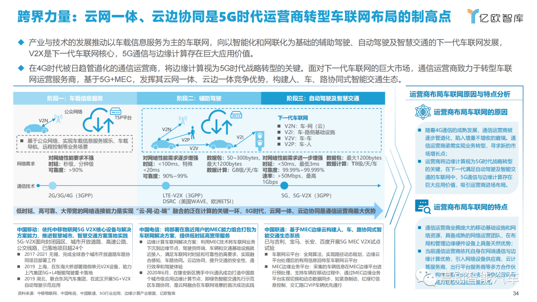 下載 | 2021中國智能汽車算力發展研究報告的圖34