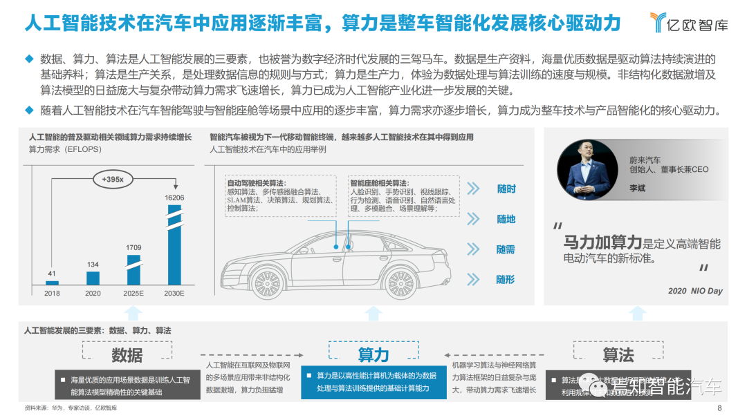 下載 | 2021中國智能汽車算力發展研究報告的圖8