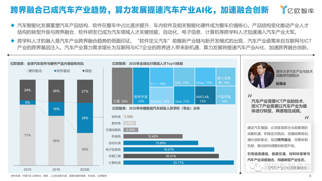 下載 | 2021中國智能汽車算力發展研究報告的圖9