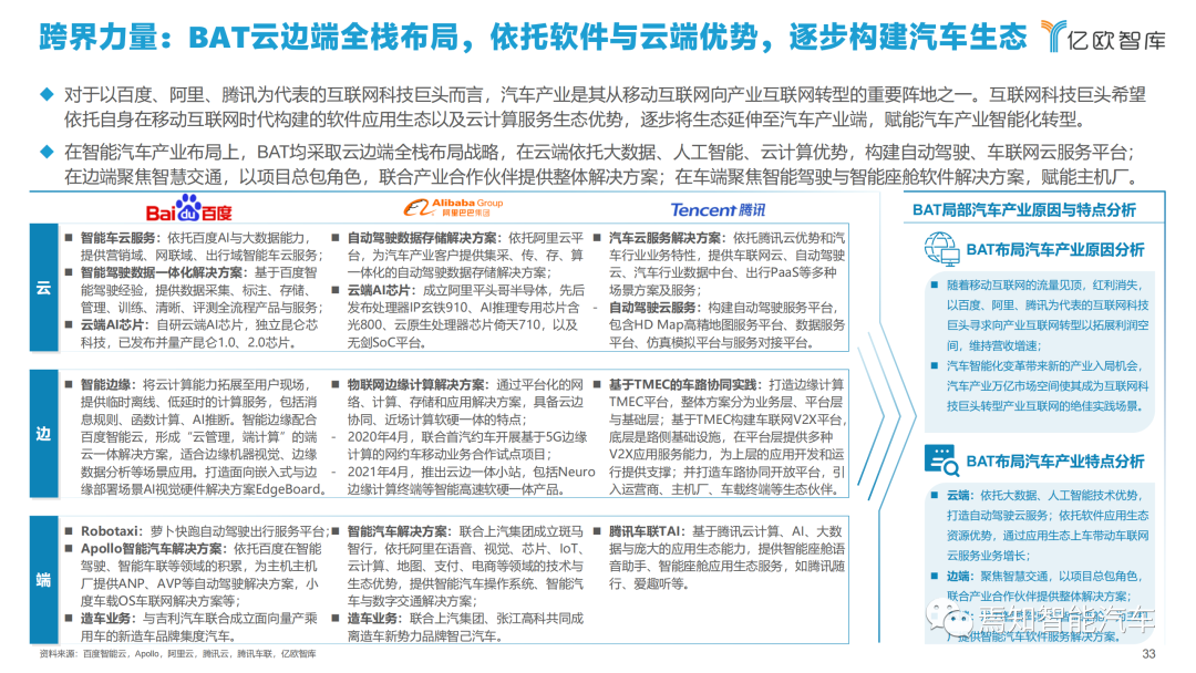 下載 | 2021中國智能汽車算力發展研究報告的圖33