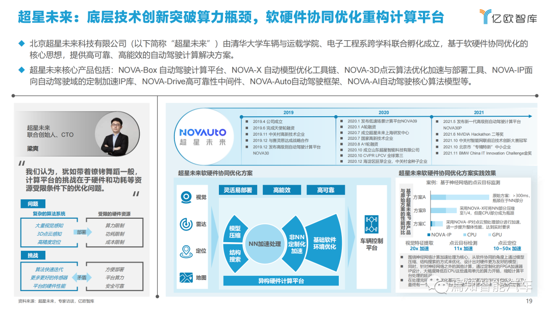 下載 | 2021中國智能汽車算力發展研究報告的圖19