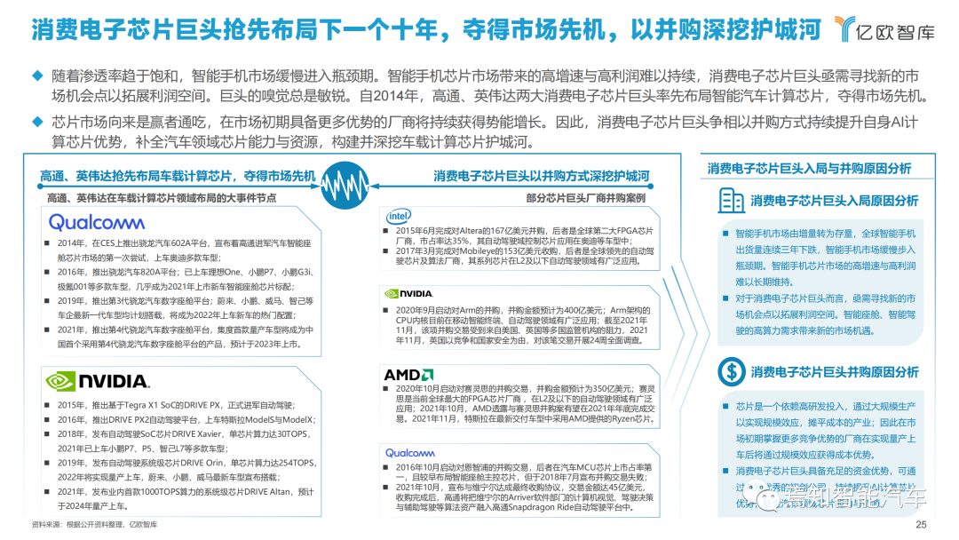 下載 | 2021中國智能汽車算力發展研究報告的圖25