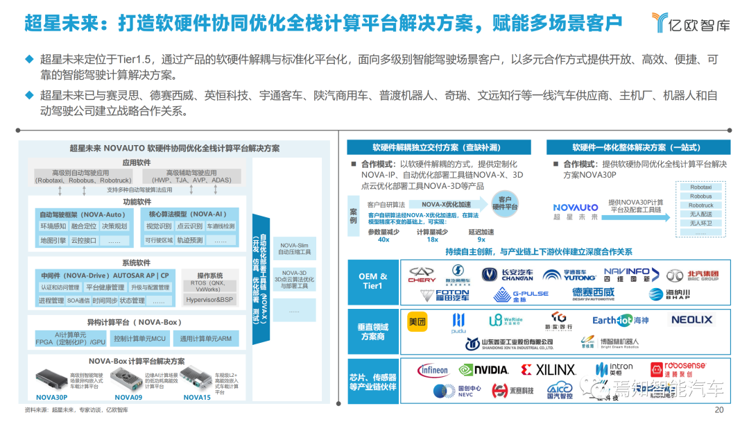 下載 | 2021中國智能汽車算力發展研究報告的圖20