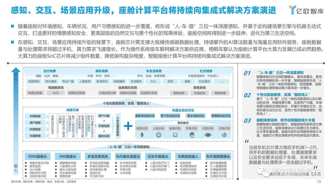 下載 | 2021中國智能汽車算力發展研究報告的圖13