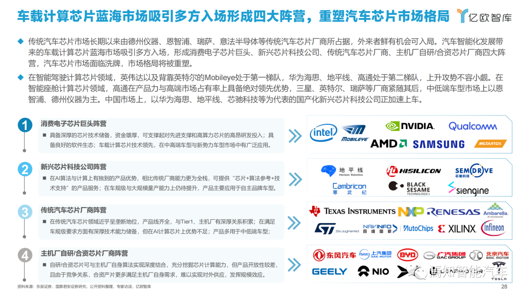 下載 | 2021中國智能汽車算力發展研究報告的圖28
