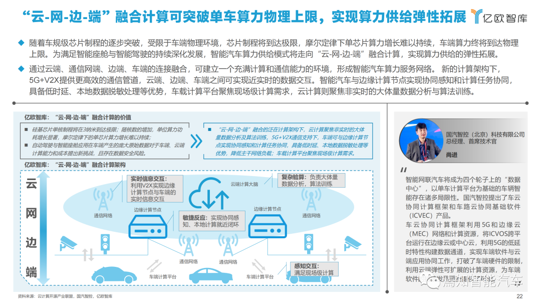 下載 | 2021中國智能汽車算力發展研究報告的圖22