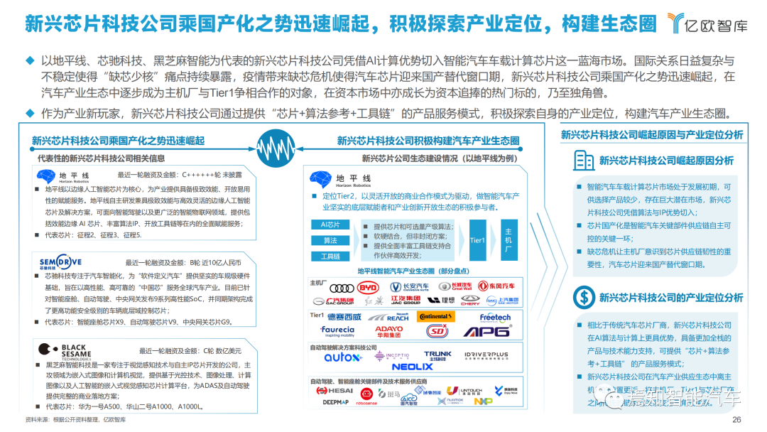 下載 | 2021中國智能汽車算力發展研究報告的圖26