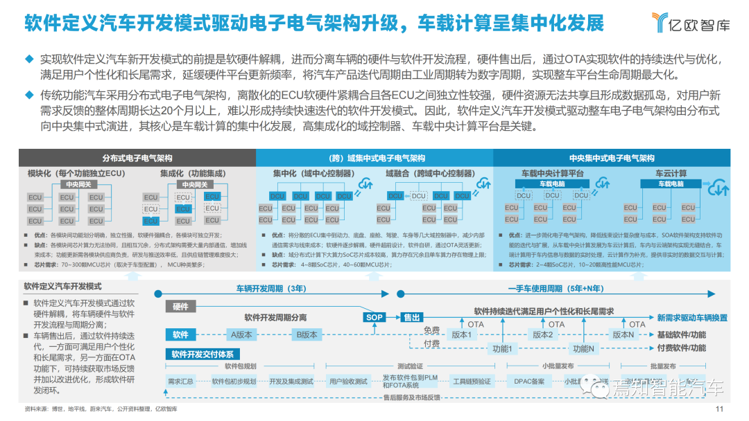 下載 | 2021中國智能汽車算力發展研究報告的圖11