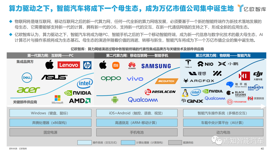 下載 | 2021中國智能汽車算力發展研究報告的圖40