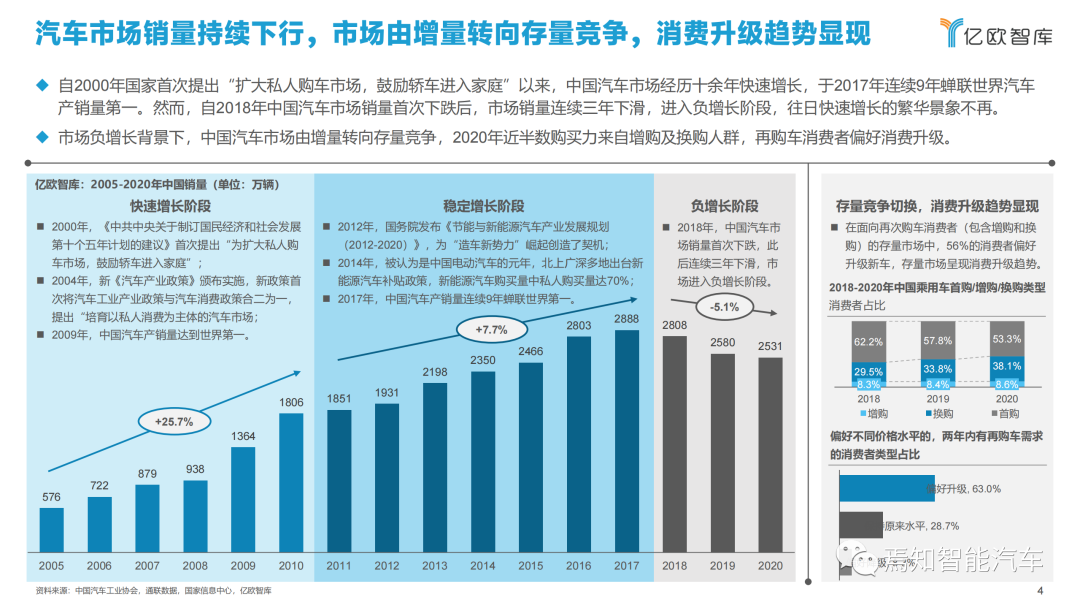 下載 | 2021中國智能汽車算力發展研究報告的圖4