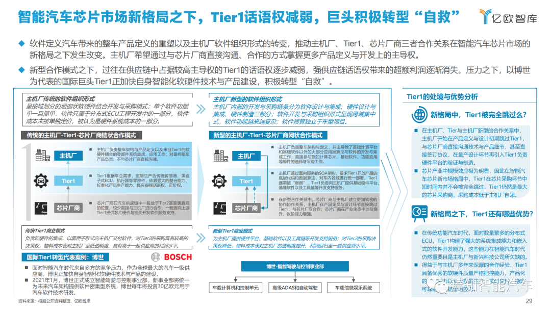 下載 | 2021中國智能汽車算力發展研究報告的圖29