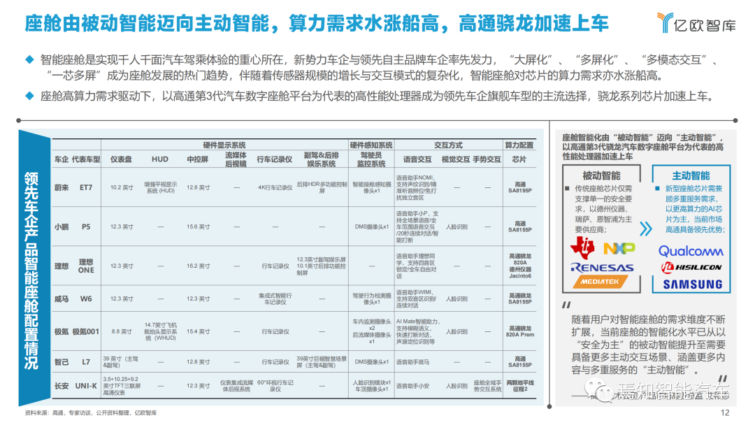 下載 | 2021中國智能汽車算力發展研究報告的圖12