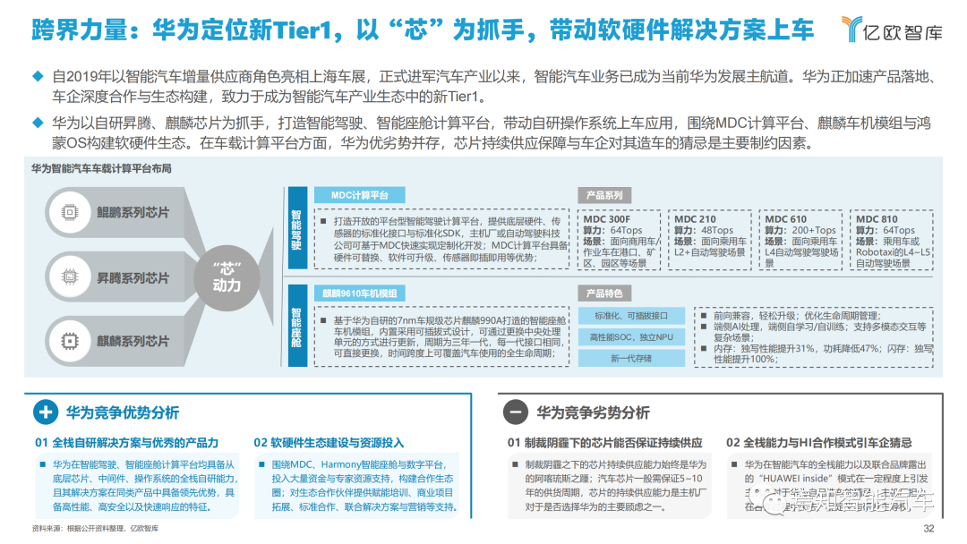 下載 | 2021中國智能汽車算力發展研究報告的圖32