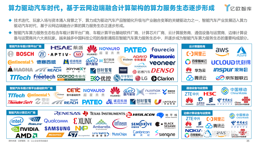 下載 | 2021中國智能汽車算力發展研究報告的圖35
