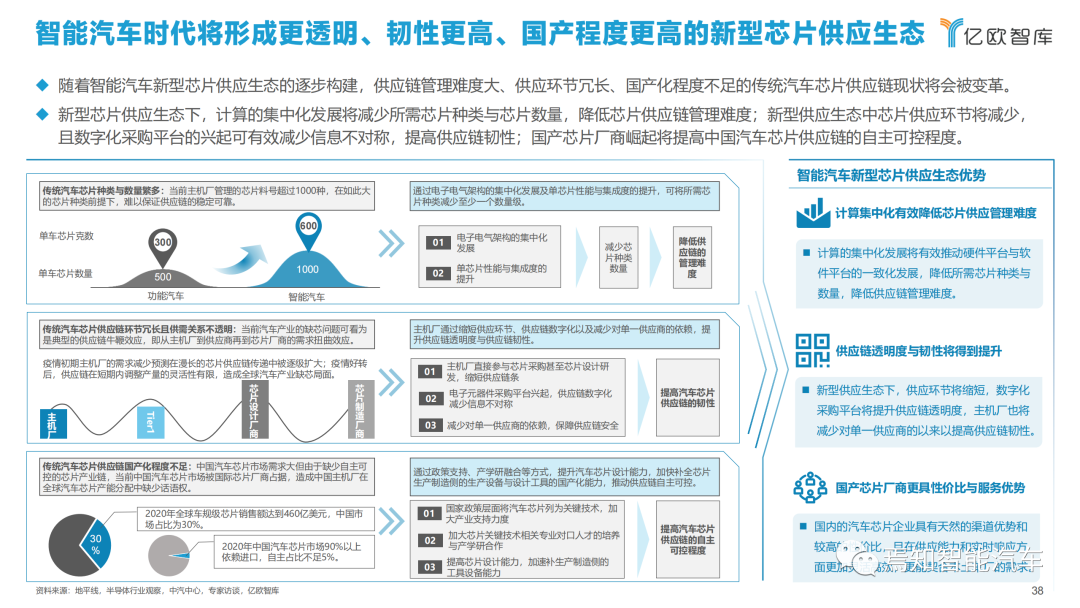 下載 | 2021中國智能汽車算力發展研究報告的圖38
