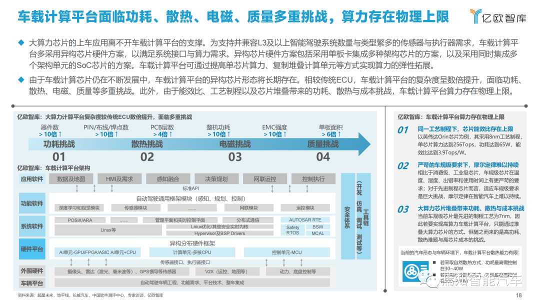 下載 | 2021中國智能汽車算力發展研究報告的圖18