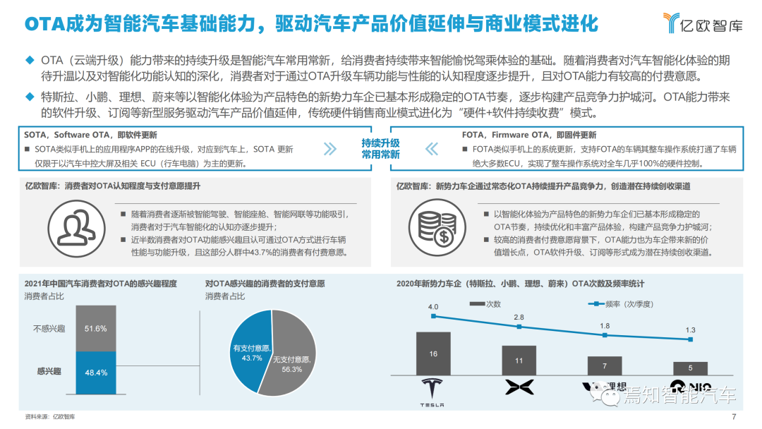 下載 | 2021中國智能汽車算力發展研究報告的圖7