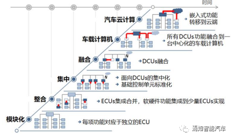 POSIX算汽车行业黑话？的图3