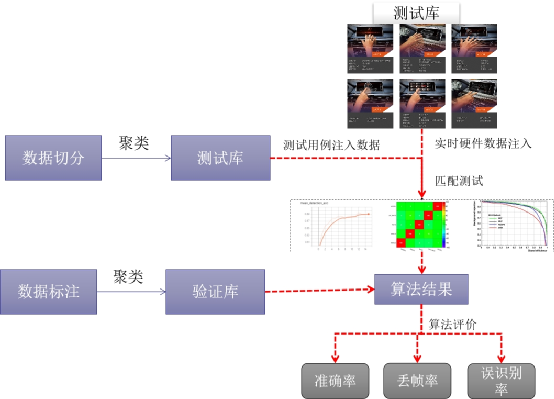 有条件自动驾驶落地有效助力--人机交互与接管的图17