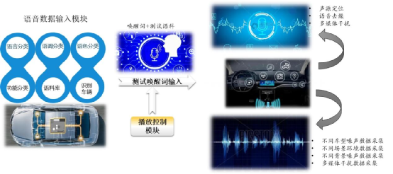 有条件自动驾驶落地有效助力--人机交互与接管的图8