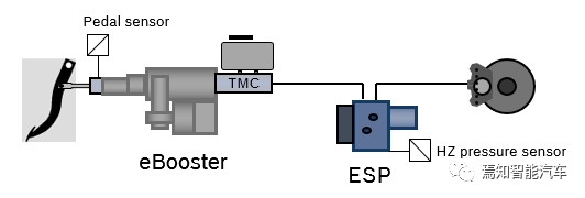 ESC系统在智能驾驶浪潮中的进化（中）的图9