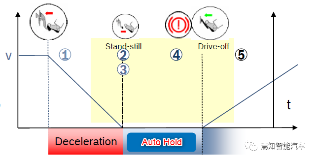 ESC系统在智能驾驶浪潮中的进化（中）的图6