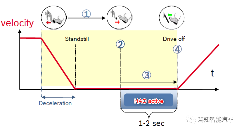 ESC系统在智能驾驶浪潮中的进化（中）的图3